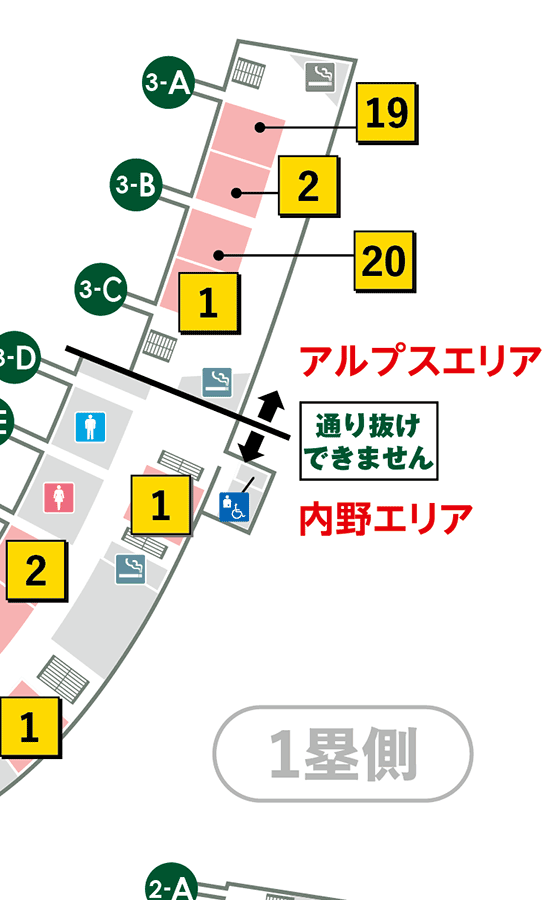 3F1塁側