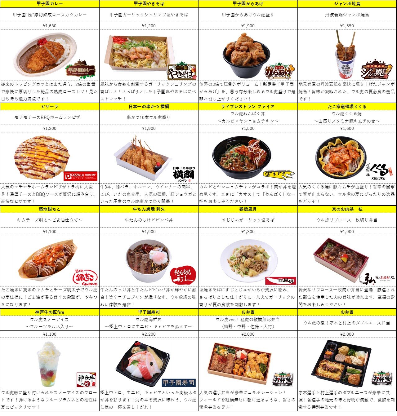 ウル虎グルメ.JPG