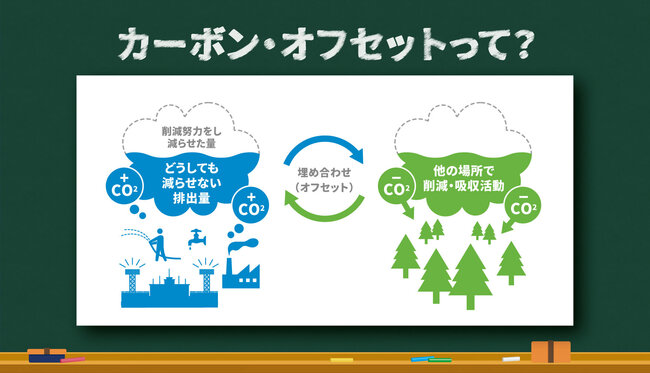 カーボンオフセット_2026.jpg