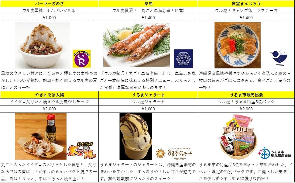 キャンプ地グルメ.jpg