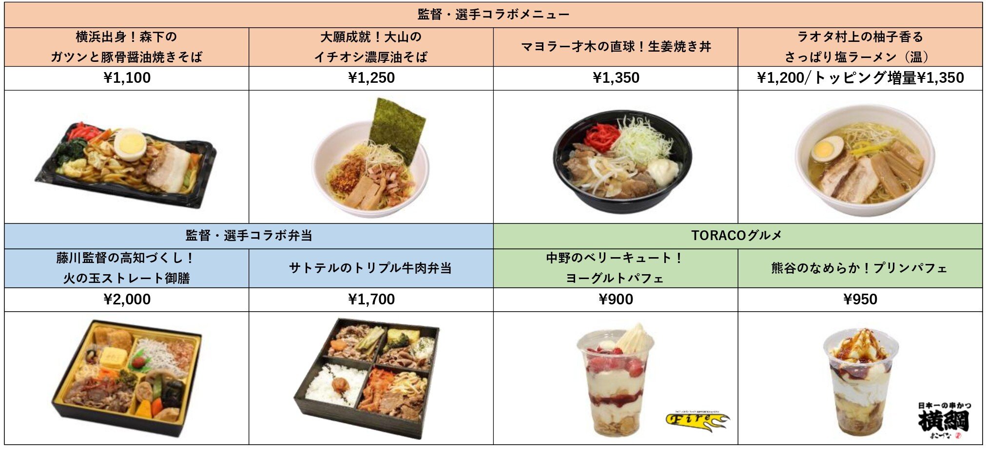 【報道】阪神甲子園球場 リーグ優勝グルメフェア・アンケートキャンペーン開催_page-0003.jpg