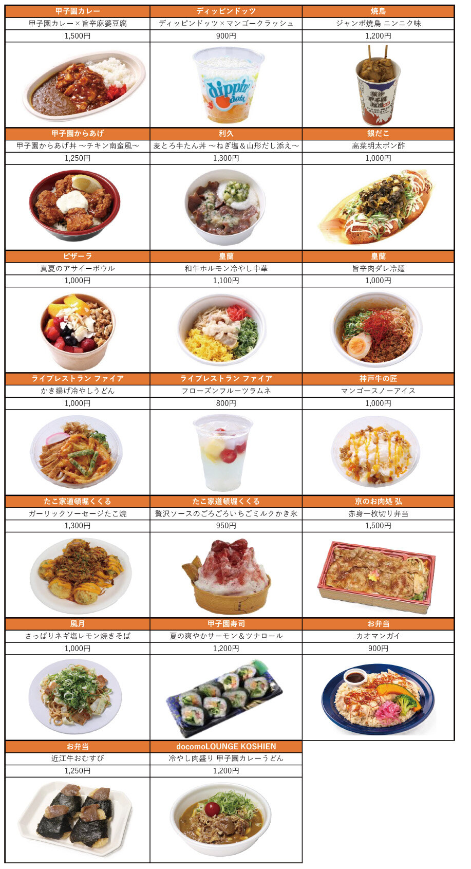 25選手権大会_グルメ_商品説明.jpg