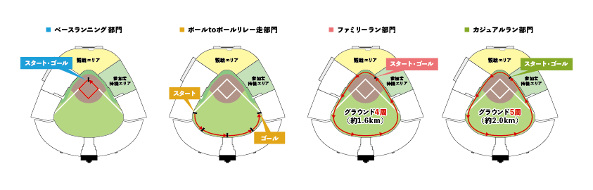 ランニングコース