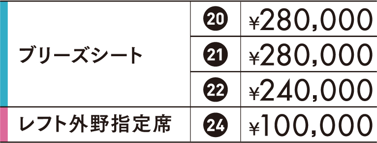 グリーンシート ¥430,000,ブリーズシート ¥240,000,レフト外野指定席 ¥100,000