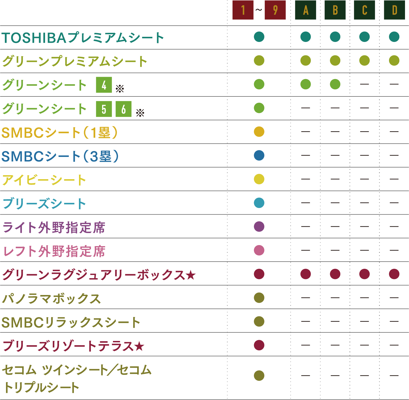 シート別 特典一覧