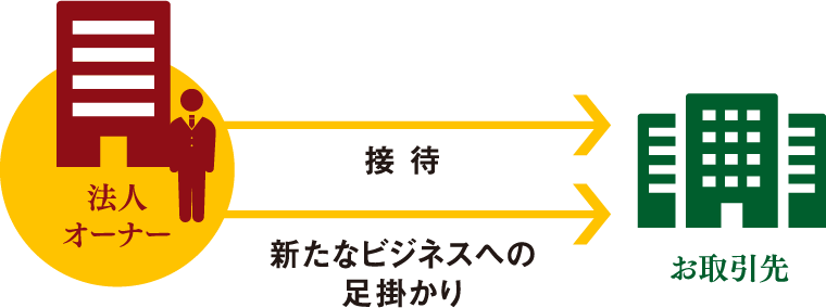 法人オーナーがお取引先との接待でご利用いただくことで新たなビジネスへの足掛かりに。