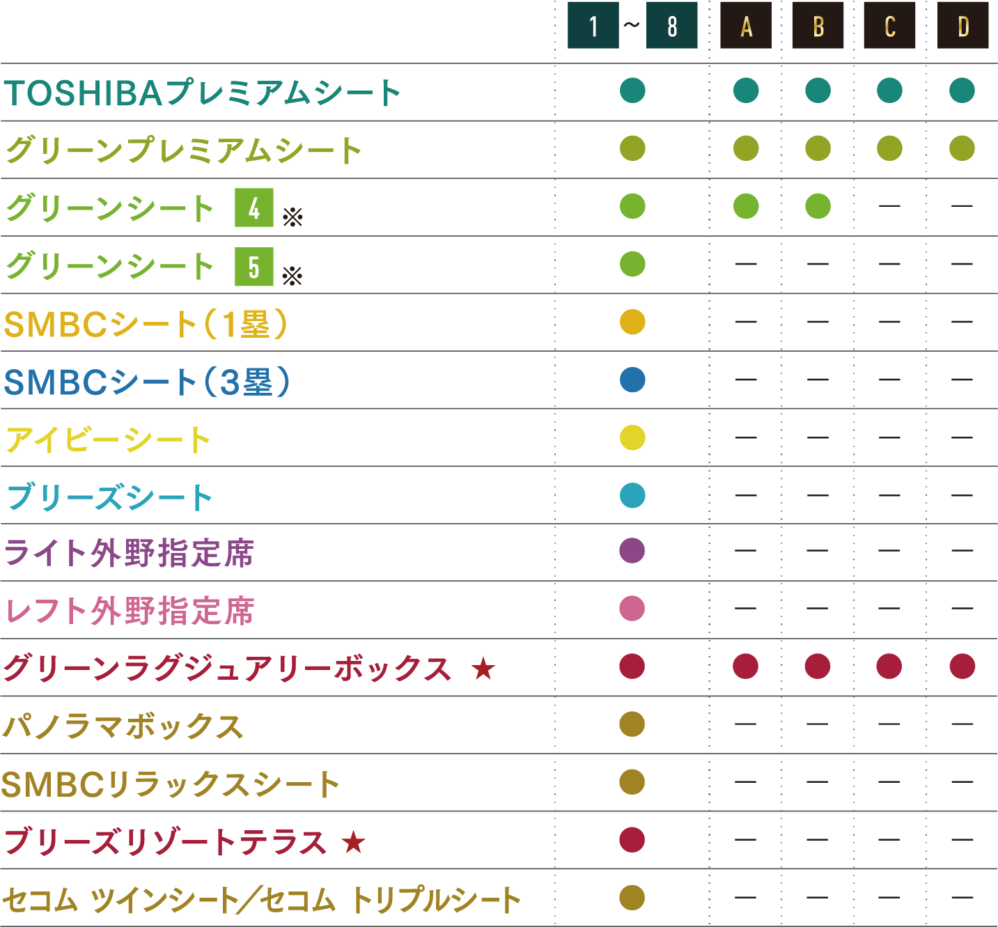 シート別 特典一覧