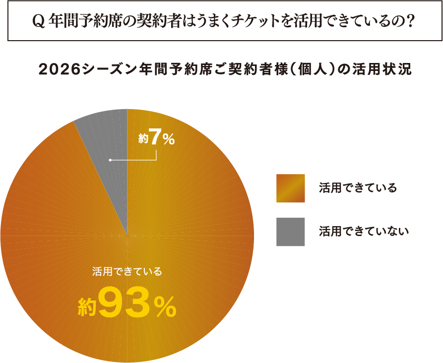 利用状況グラフ